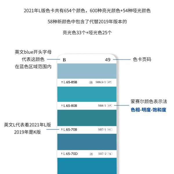 먼셀색상표 먼셀컬러 카드 JPMA 페인트 표준 색상칩 - 인터파크 쇼핑 먼셀색상표 먼셀컬러 카드 Jpma 페인트 표준 색상칩 - 인터파크 쇼핑